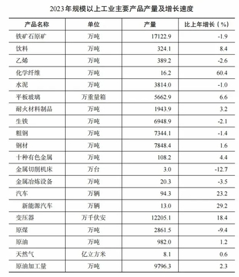 2023年遼寧省玻璃儀器銷售市場分析——基于國民經濟和社會發展統計公報